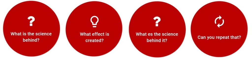 Digital Avatar Button